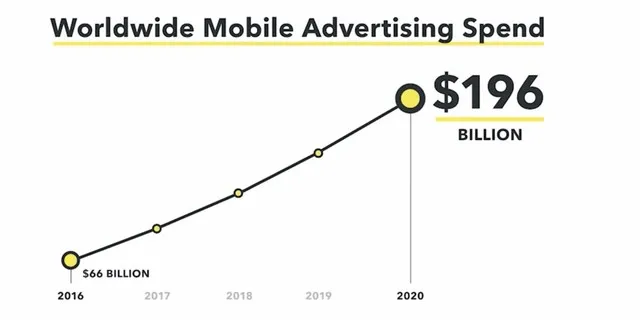 Snapchat 母公司要上市，CEO 亲自拍片“侃大山”