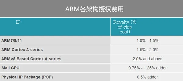 公版ARM架构是王道 自主CPU没一点用？