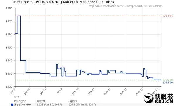 AMD Ryzen真逼Intel处理器降价了？事实似乎没那么简单