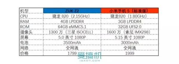 我是联想ZUK 为对标小米而生 现在我要走了