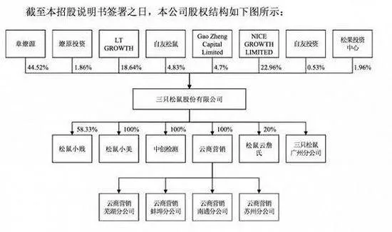 124淘宝卖家组“上市军团”，投资大佬也剁手