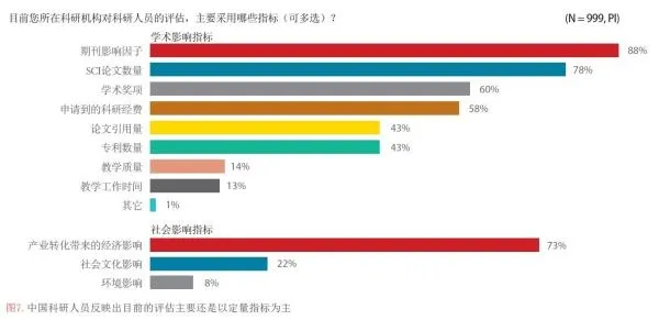 中国科研投入世界第二 94%居民不具科学素养