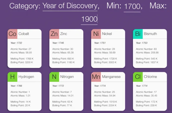 交互式元素周期表问世，使化学比以前更容易学习