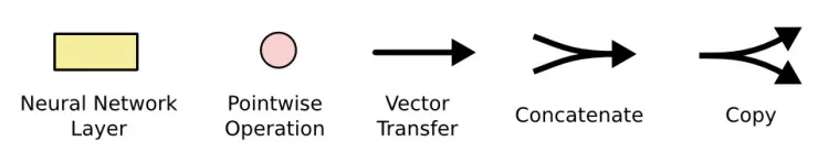 谷歌大脑科学家亲解LSTM：一个关于“遗忘”与“记忆”的故事