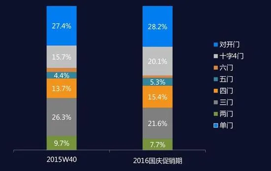 黄金周行情回顾：小编再也不要国庆节买家电了