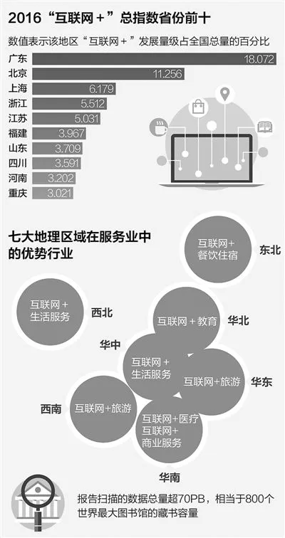 “互联网＋服务业”表现抢眼：东部旅游热 华中爱生活