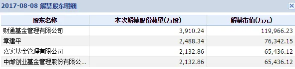 13家机构卷入乐视风波！5亿股权质押遇爆仓风险