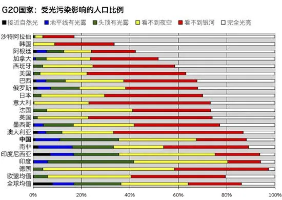 你逃得开光污染吗：星汉灿烂 何处得见？