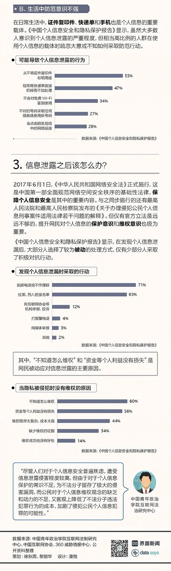 图解：信息泄露致900亿经济损失 运营商网站最危险