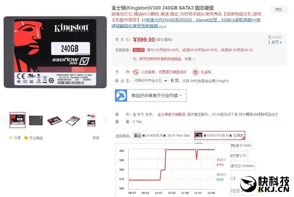 中外行情分析：SSD价格一路猛涨！赶快出手