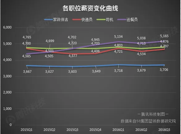 互联网+大迁徙:蓝领被改变的命运轨迹