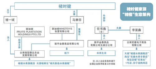 褚橙渠道罗生门：褚家内部利益纠葛外露