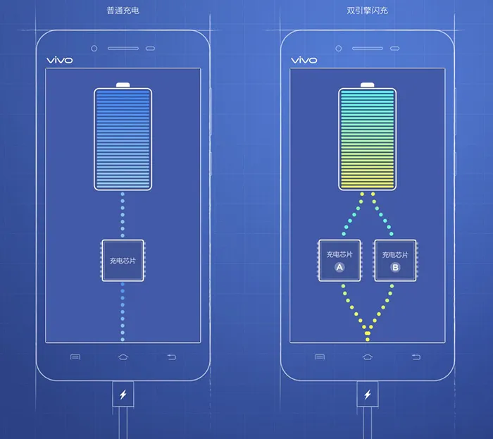 vivo X6和X6Plus的双引擎闪充是什么鬼？我们一起来掰一掰 
