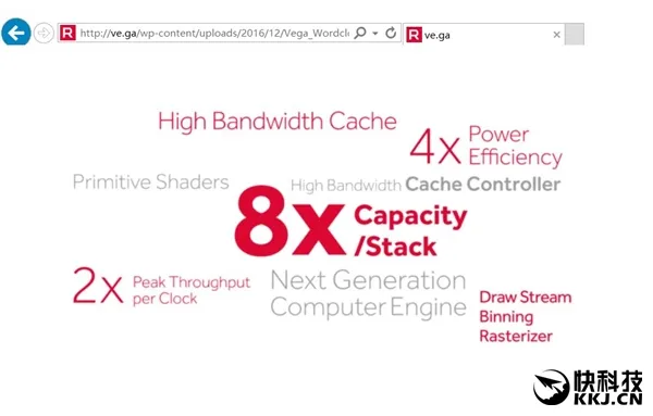 5号发布！AMD自曝Vega显卡：4倍效能提升