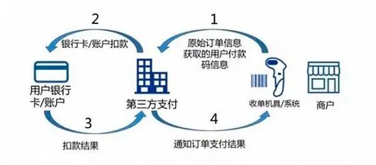 银联的二次创业：能否真正撼动中国移动支付格局