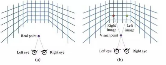 哥伦比亚大学教授：VR眩晕感能解决了