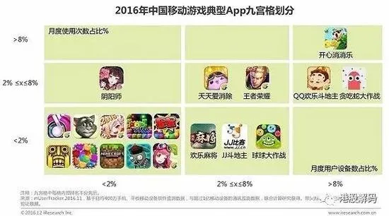 《阴阳师》游戏月收入可达9亿 中国手游的狂热还能烧多久？