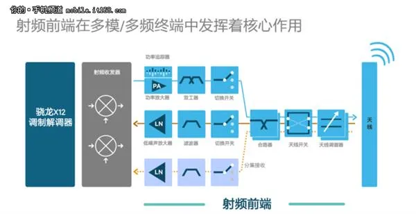 如此重要 你可能并不了解的射频前端