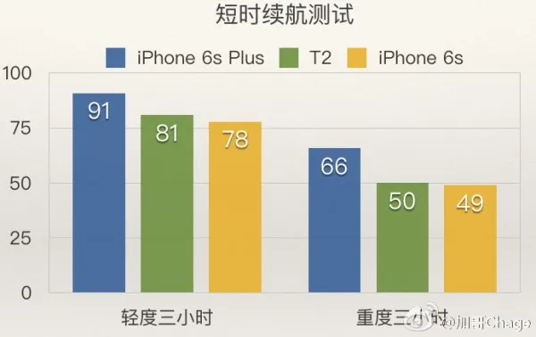 [多图]我用八千字给你描述一部真实的锤子Smartisan T2