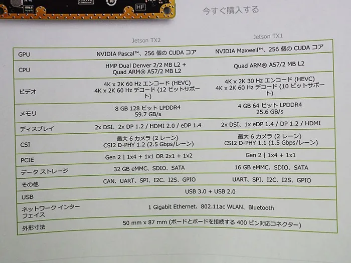 5580元 NVIDIA Jetson TX2开发板上市