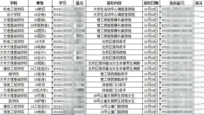 奇葩校规：男女生牵手算违纪 还得捐款