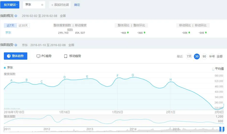 春节不打烊网友实测：京东物流谎言被戳破