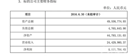 星座自媒体“同道大叔”3亿卖了 创始人套现近2亿