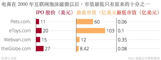 摩拜ofo一年融资18亿美元 互联网泡沫越玩越熟练