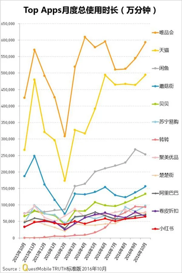 吃土的罪魁祸首 淘宝是怎样掏空你的钱包的？