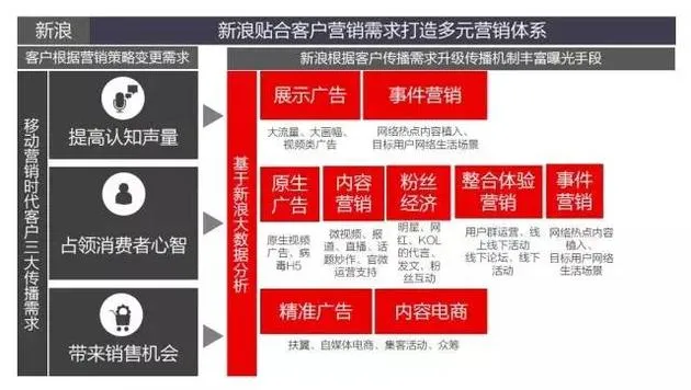 老炮儿新浪霸气拉开金投赏序幕：门户不老新浪更新