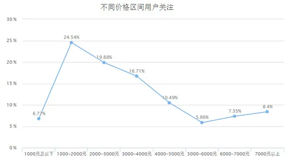 数说家电：传统家电品牌依旧保持领先地位？