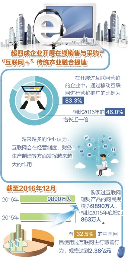 第三十九次《中国互联网络发展状况统计报告》显示——互联网与传统产业融合提速