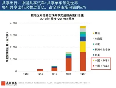 井喷之后 “老弱病残”的共享单车何处安放