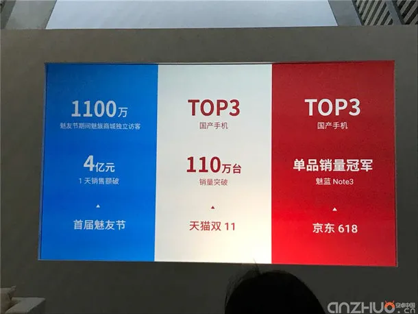 魅族2016年手机销量2200万台 将减少发布会次数