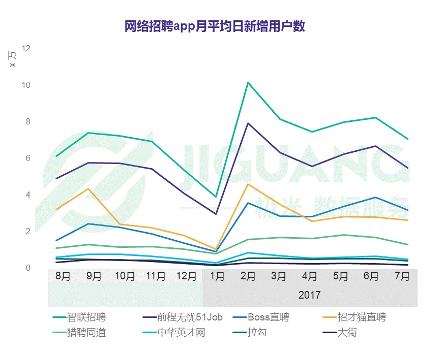 网络招聘app研究报告