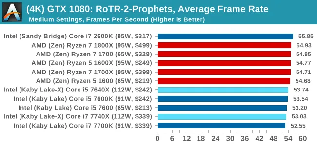 Kaby Lake-X的推出意义何在？成就单线程之王