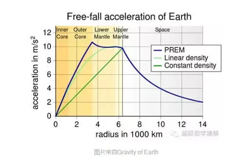 如果地球上挖了穿孔的洞 跳进去会怎么样