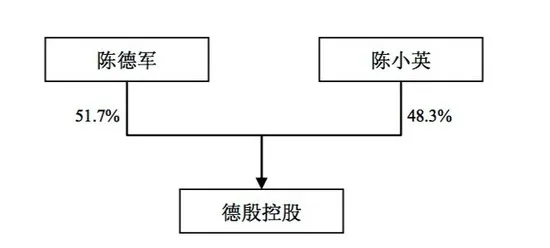 申通快递借壳抢滩A股 但并未冲出物流竞争丛林