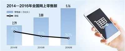 个人网店不缴税现象普遍 电商公平缴税应如何实现？