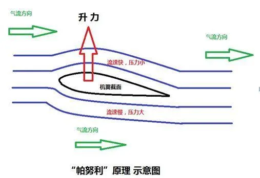 用VR打飞机 究竟是上天堂还是下地狱？