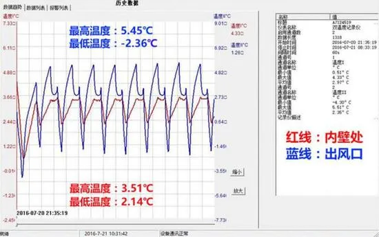 看完此篇对小米众筹999元冰箱彻底死心