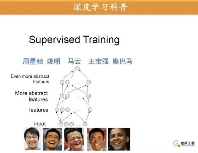 李开复万字长文科普人工智能