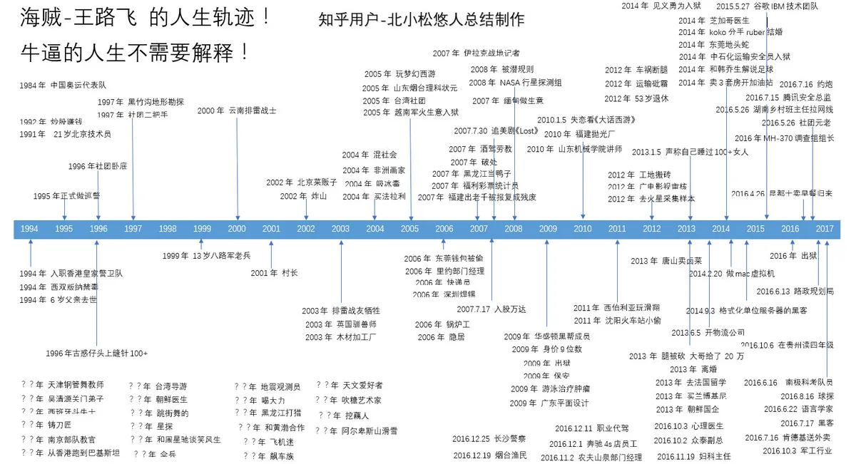 知乎用户一人分饰244角被封杀？不过是造假大军中的一小员