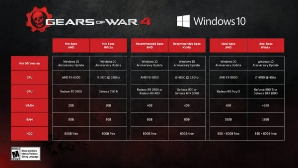 [视频]科隆前夕微软公布《战争机器4》《核心重铸》演示预告