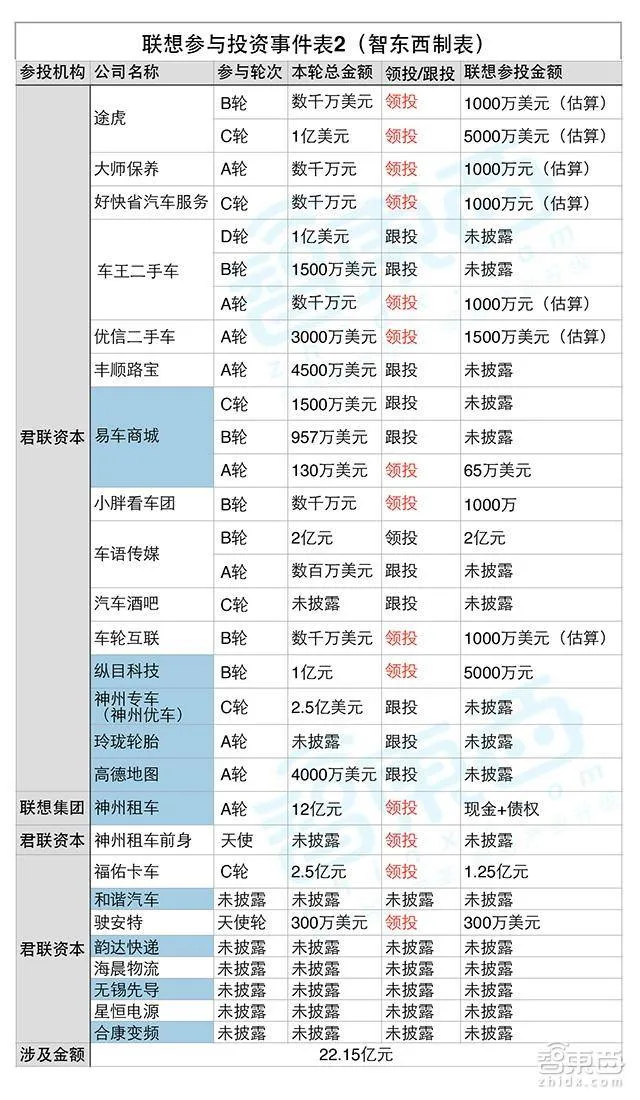 揭秘柳传志的出行帝国：投资49家公司，覆盖14个领域