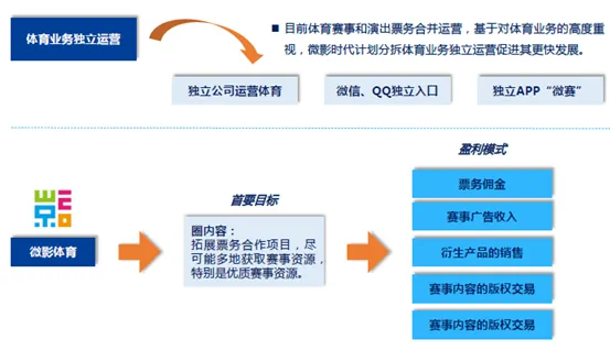 天神娱乐4亿元投资微影时代 