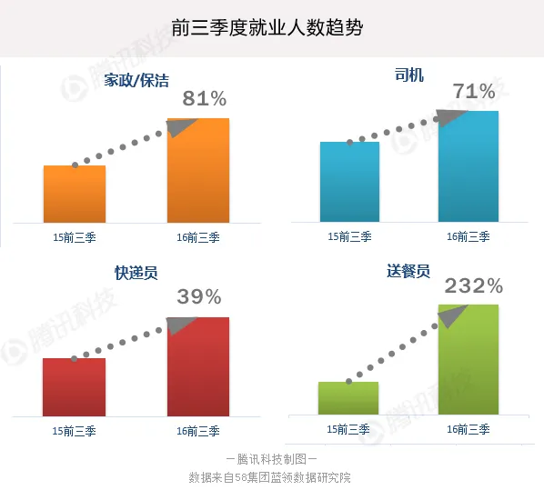 互联网+大迁徙:蓝领被改变的命运轨迹