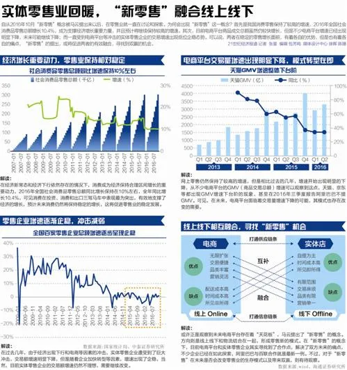 电商寻求新零售合作目标 大润发上演收购“罗生门”