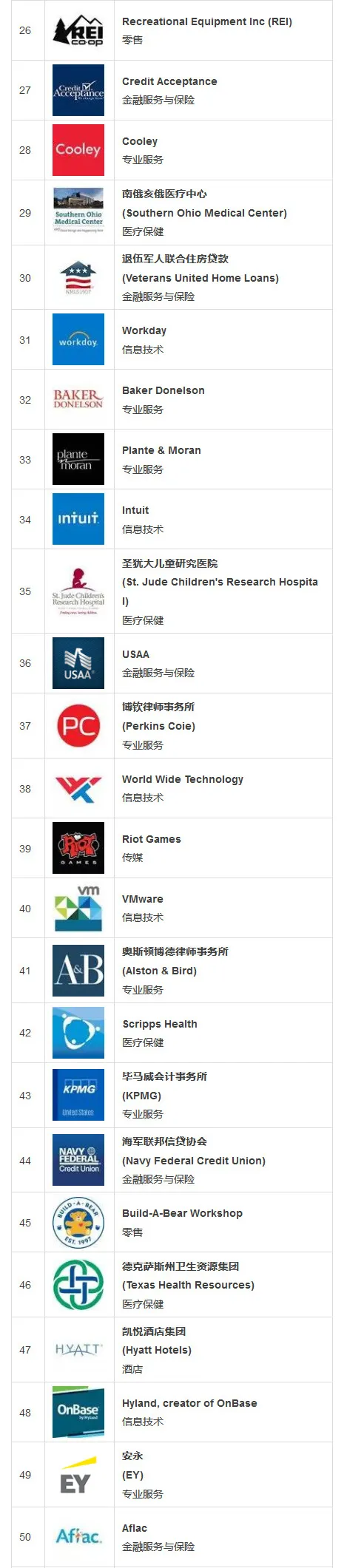 2016年度全球最适宜工作的100家公司：他们的福利好得吓死人