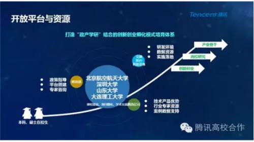 腾讯高校合作畅谈产学合作的下一个十年